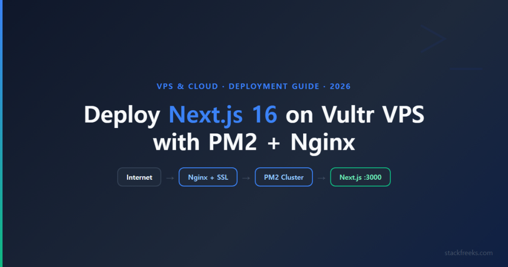 Deploy Next.js on Vultr VPS with PM2 + Nginx (2026 Guide)