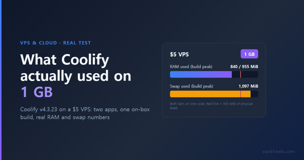 Coolify 1GB RAM VPS: What It Actually Used on a $5 Server