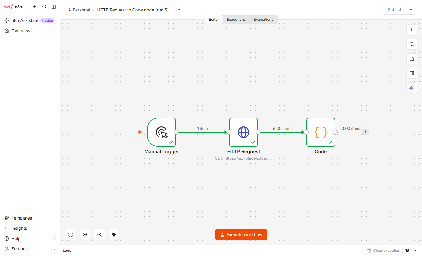 n8n 2.40.7 workflow canvas showing Manual Trigger, HTTP Request and Code nodes all green after a successful run, with 1 item then 5000 items then 5000 items on the connections