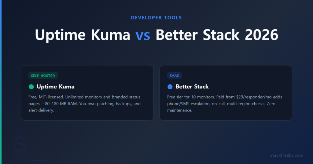 Should You Self-Host Uptime Kuma or Pay for Monitoring in 2026?