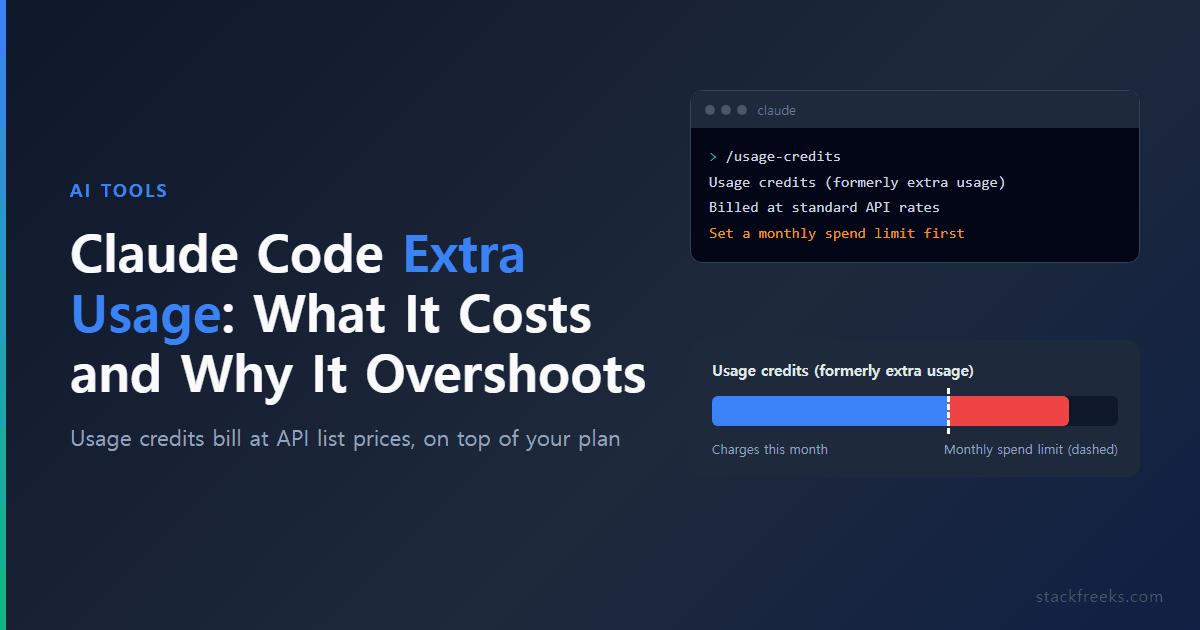 Featured image — a Claude Code terminal next to a billing meter labeled "Usage credits (formerly extra usage)", with a monthly spend limit line and a charge bar crossing it